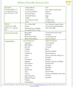 Renal Diet Recipes For Diabetics, Meal Plan For Kidney Patients, Diet For Kidney Health, Kidney Diet Meal Plan, Renal Diet Breakfast Ideas