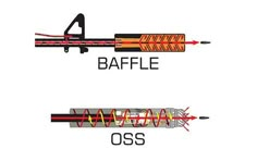 two different types of arrows with the words baffle and oss written below them