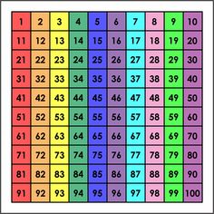 a colorful table with numbers on it and the number line in each row to be colored