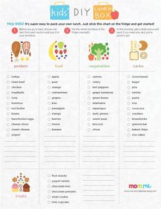 a printable kids's lunch box checklist