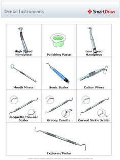 Dental Tools Names, Registered Dental Assistant, Dental Hygienist School, Dental Assistant Gifts