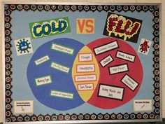 two circles with words and pictures on them that say cold and flud in different languages