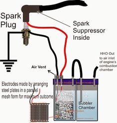 the spark plug is connected to an air vent, and wires are attached to it