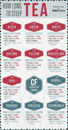 an info sheet with different types of teas and their names in red, white and blue