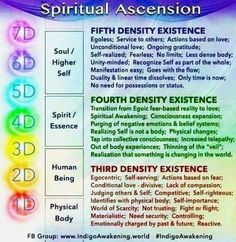 5d Ascension, Chakras Crystals, Negative Beliefs, Spiritual Ascension, Vibrational Frequency, Collective Consciousness, Dna Repair, Emotional Freedom Technique, Levels Of Consciousness