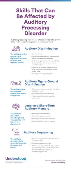 Auditory Processing Disorder, Auditory Processing, Learning To Read, Processing Disorder