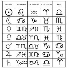 an image of the symbols for different planets and their planetary names, including each one