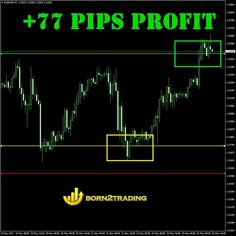 a forex indicator with the words, 47 pips profits and an arrow pointing up