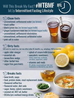 Intermediate Fasting, Honey Lemon Water, Fasting Diet Plan, Intermittent Fasting Diet, Sugar Free Gum, Meal Replacement Shakes, Fasting Diet, Honey Lemon, Flavored Water