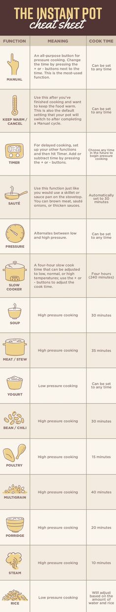 the instant pot info sheet with instructions for how to use it and what to put in it