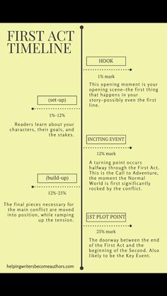 the first act time line is shown in black and yellow