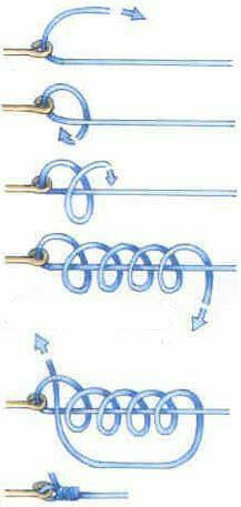 four different types of scissors with arrows pointing in the same direction, and one showing an arrow