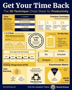 a poster with instructions on how to get your time back for the 10 - minute shift