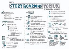 a hand drawn storyboard with the words'storyboarding for ux'written on it