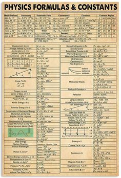 an old poster with physics formulas and constants