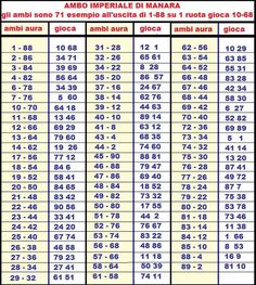 a table with numbers and times on it