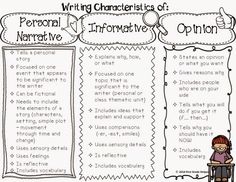 the writing characteristics of an informative graphic organizer for students to use on their own worksheets