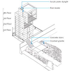 an architectural diagram showing the details of a house