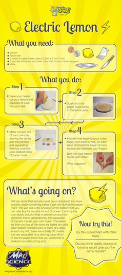 a yellow poster with instructions on how to use lemons for baking and other things