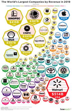 the world's largest companies by avenue in 2013 infographical poster for walmart com