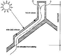 an image of a diagram of a water well with the sun in the sky above it