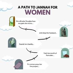 8 Gates Of Jannah, Islamic Topics, Quran Tafseer, Gaming Setups