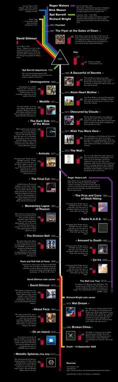 the history of video games infographical poster by steve schleier, via flickon com