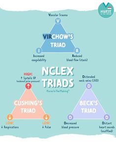 three pyramids with words describing the various types of trade and how they are used