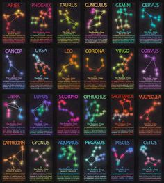 the zodiac signs and their names