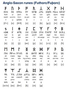 an old english alphabet is shown with the letters and numbers in different languages on it