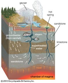 an image of the inside of a water cycle