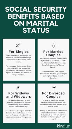 the social security benefits based on martial status info sheet is shown in green and white