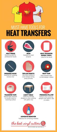 a poster with instructions on how to use heat transferers