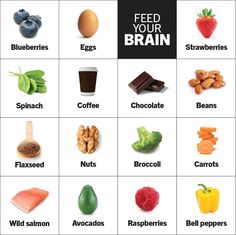 Foods that feed your brain health | Wellmark Blue Brain Diet, Brain Healthy Foods, Brain Nutrition