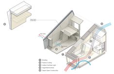 the diagram shows how to install an air conditioner and heat pump in a home