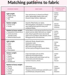 a table that has different types of sewing patterns on it and the text below reads, matching patterns to fabric