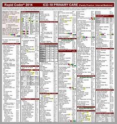 a poster with the names and numbers of various medical items in red, white and yellow