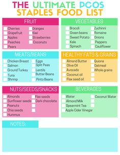 The Ultimate PCOS Food Staples List | Click through to find out which foods you should add to your PCOS diet Clean Eating Challenge, Polycystic Ovarian Syndrome, Diet Vegetarian, Insulin Resistance, Food List, Diet Keto, Food Staples, Food Lists, Diet Tips