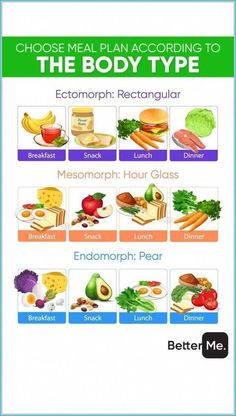 Egg And Grapefruit Diet, Body Slimmer, Egg Diet Plan, Baking Powder Uses, Boiled Egg Diet Plan, Boiled Egg Diet, Low Carb Diets, Egg Diet, Diets For Beginners