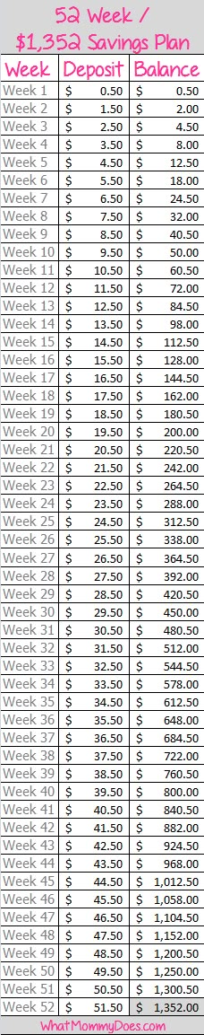 an image of a table with numbers and times for the week to month calendars