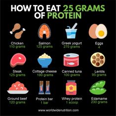 Foods With 30 Grams Of Protein, 60g Of Protein, 120grams Of Protein, 30 G Of Protein, 220 Grams Of Protein, 30-50 Grams Protein, Protein Grams Chart, 180 Grams Of Protein A Day, Grams Of Protein Chart