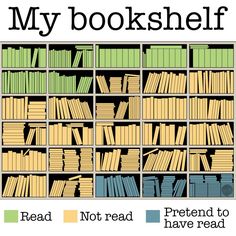 a book shelf filled with books and the words, my bookshelf read not read pretend to have read tell me why i keep buying more