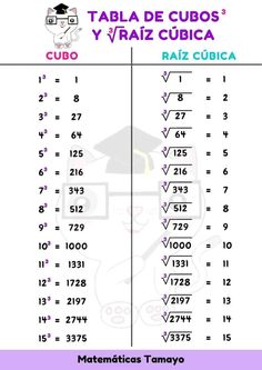 a table with numbers and symbols in spanish for students to use on their school's graduation