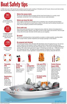 the boat safety tips poster is shown in red, white and gray colors with instructions on how to use it