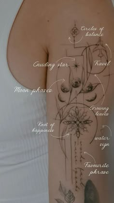 a woman's arm with the words on it and some pictures in front of her