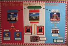 the three branches of government bulletin board with pictures and words on it's sides