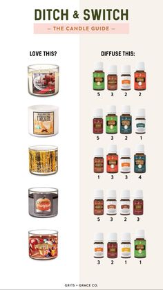 Essential Oil Candle Blends, Essential Oil Candle Recipes, Ditch And Switch, Young Living Oils Recipes, Living Oils Recipes, Essential Oil Combinations, Essential Oils 101, Young Living Essential Oils Recipes, Essential Oils Guide