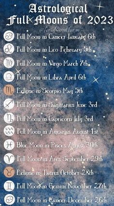 a poster with zodiac signs on it