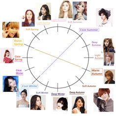 ◦°˚\(*❛‿❛)/˚°◦ fab!: [GUIDE] Makeup/Fashion Color Theory for East Asian Skin, Hair, and Features Hair Color For Asian Skin, Skin Color Chart, Winter Skin Tone, Summer Skin Tone, Deep Winter Palette, Asian Skin Tone, Soft Summer Color Palette, Skin Tone Hair Color