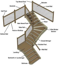 the parts of a stair case